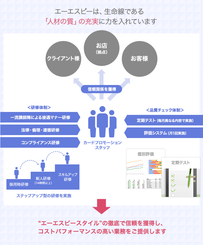 他社との違い