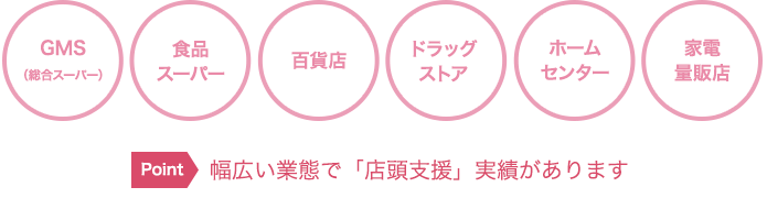 業態・商品特性に応じた売場づくり・営業力をご提供します