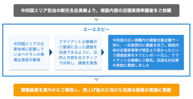 実績 CASE1