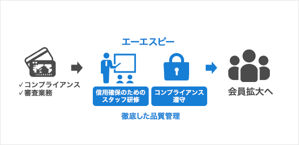 複雑で難しい業務もミスなくこなしてほしい