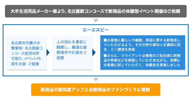 実績 CASE2